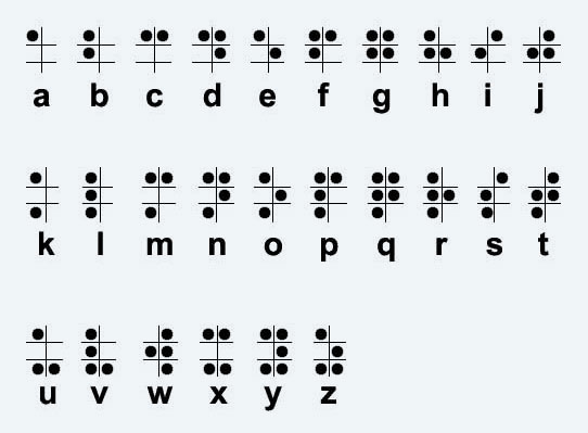 Braille Alphabet