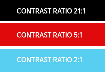 Examples of white text on black, red and light blue backgrounds showing the different contrast ratios.