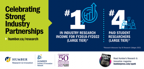 Banner - Celebrating Strong Industry Partnerships - #1 in industry research income #4 in paid student researchers